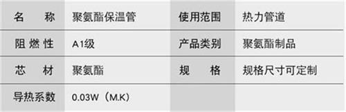 乌海聚氨酯直埋保温管加工产品参数