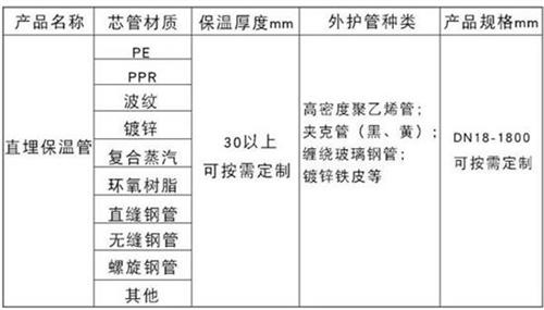 乌海聚氨酯直埋保温管加工产品材质